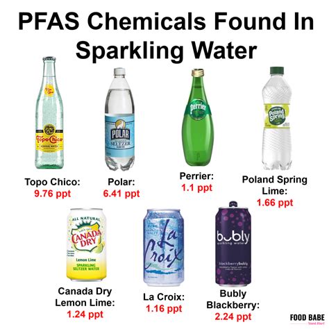 chemically testing different water bottle brands|consumer reports bottled water chemicals.